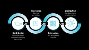 tagboard-liveu-flow